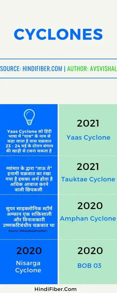 infographic for yaas cyclone
